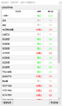 自检统计