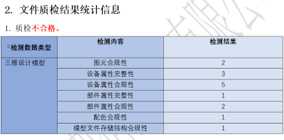检测报告